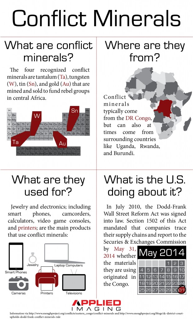 conflict minerals infographic