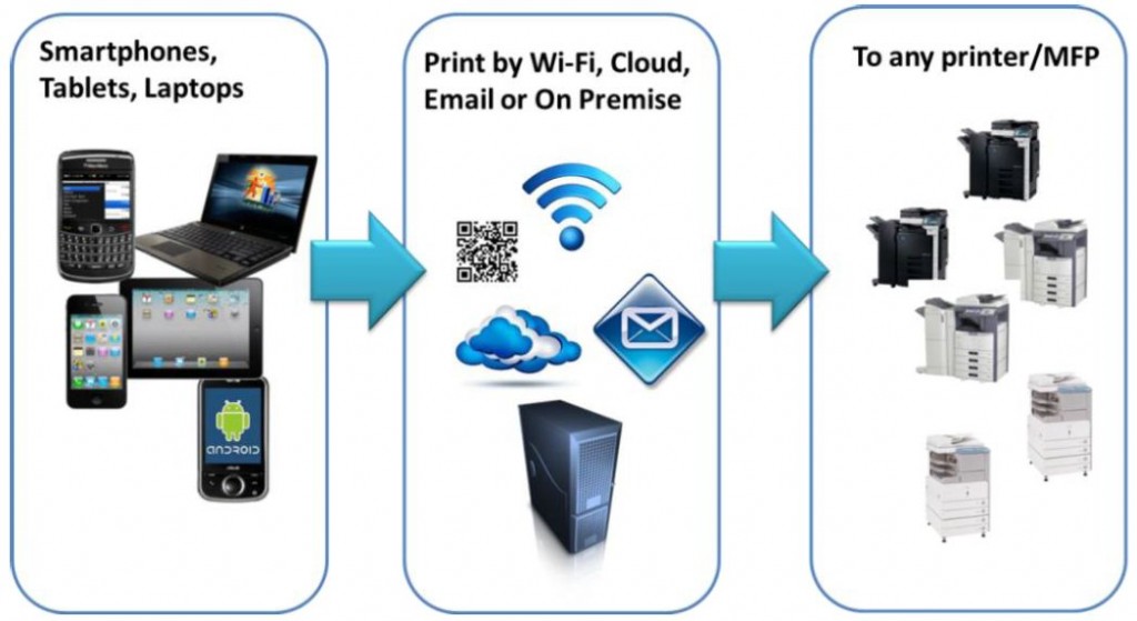 mobile printing options