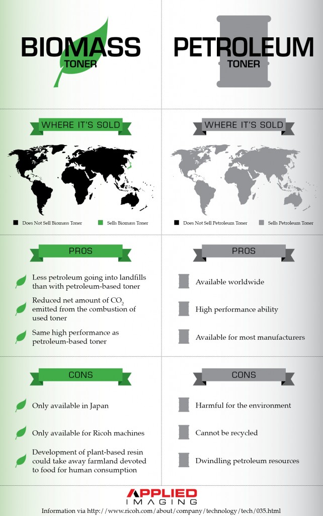 toner recyclying infographic