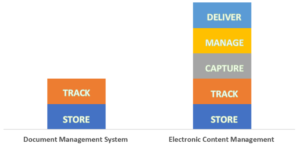 Graph of what ECM is