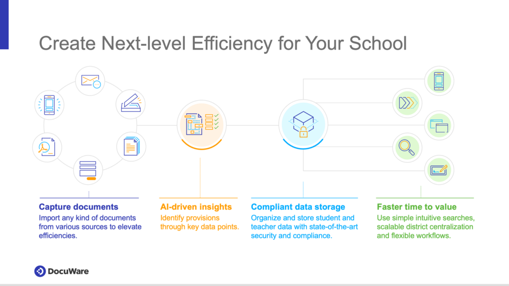 Docuware k-12 infographic