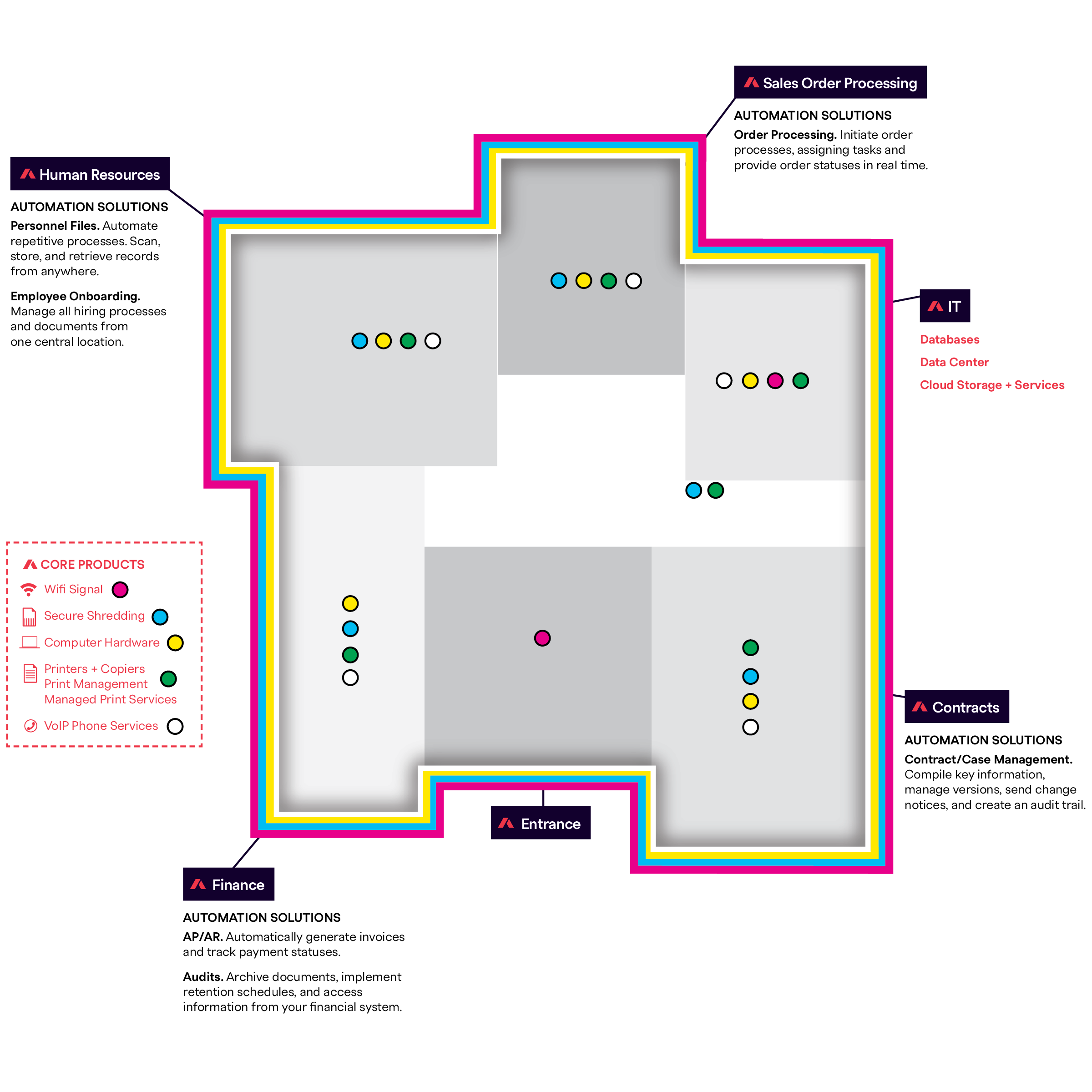 General Business Blueprint