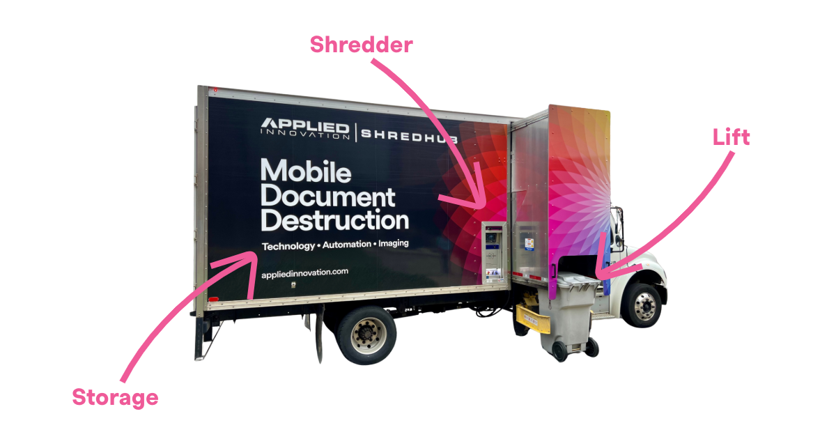 Applied Innovation Shred Truck
