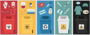 medical waste colors