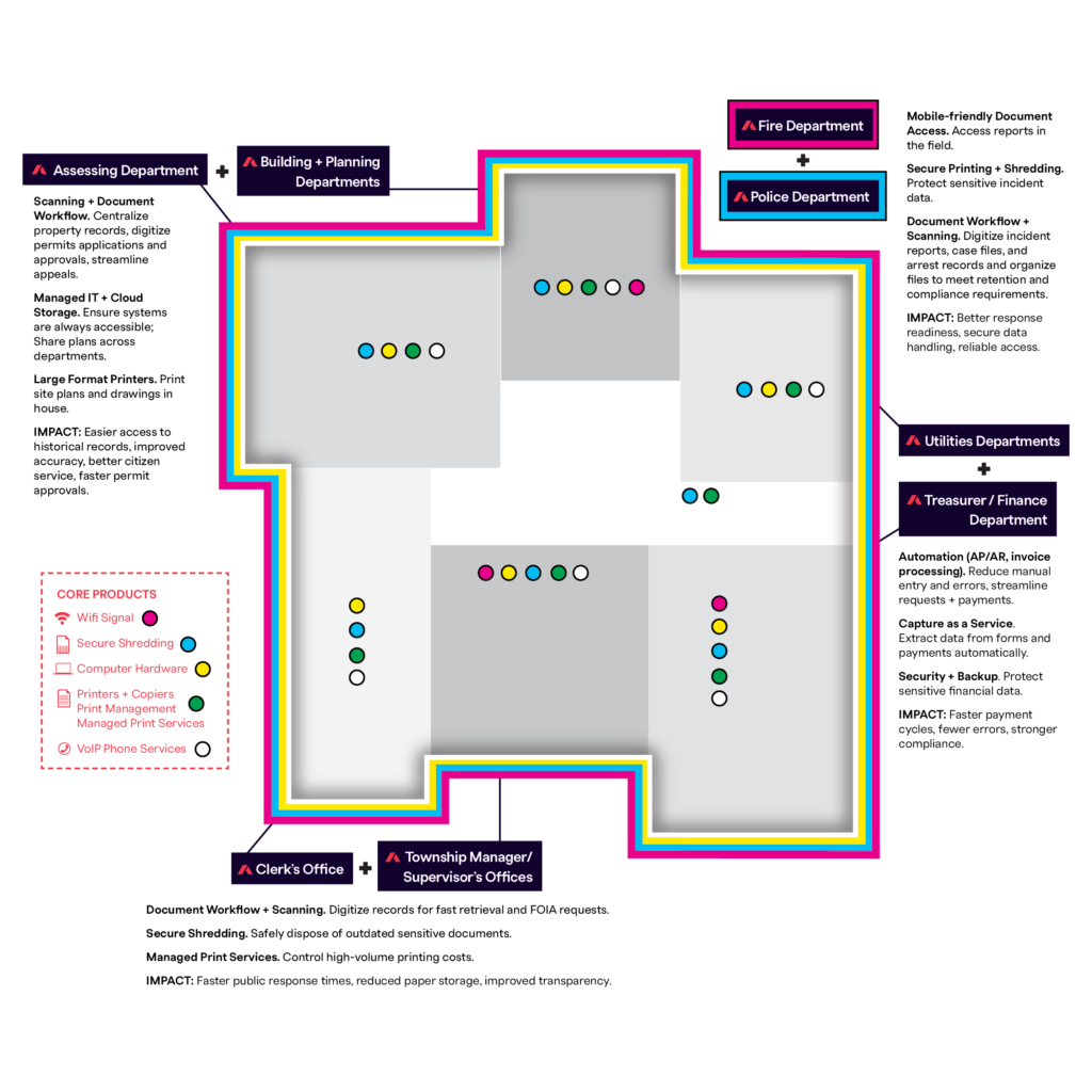 Office Technology for Government and Municipalities