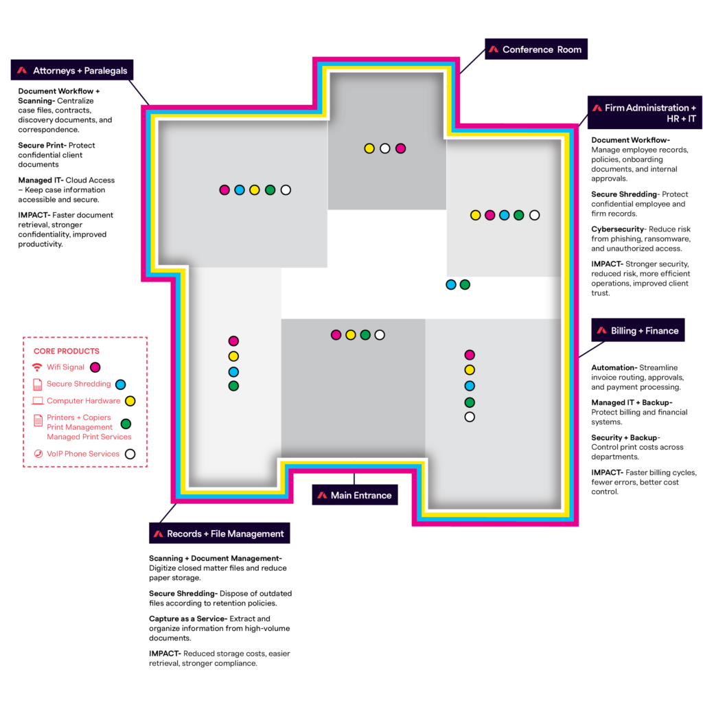 Where Applied Innovation fits into your law firm blueprint. What departments benefit from Applied's services